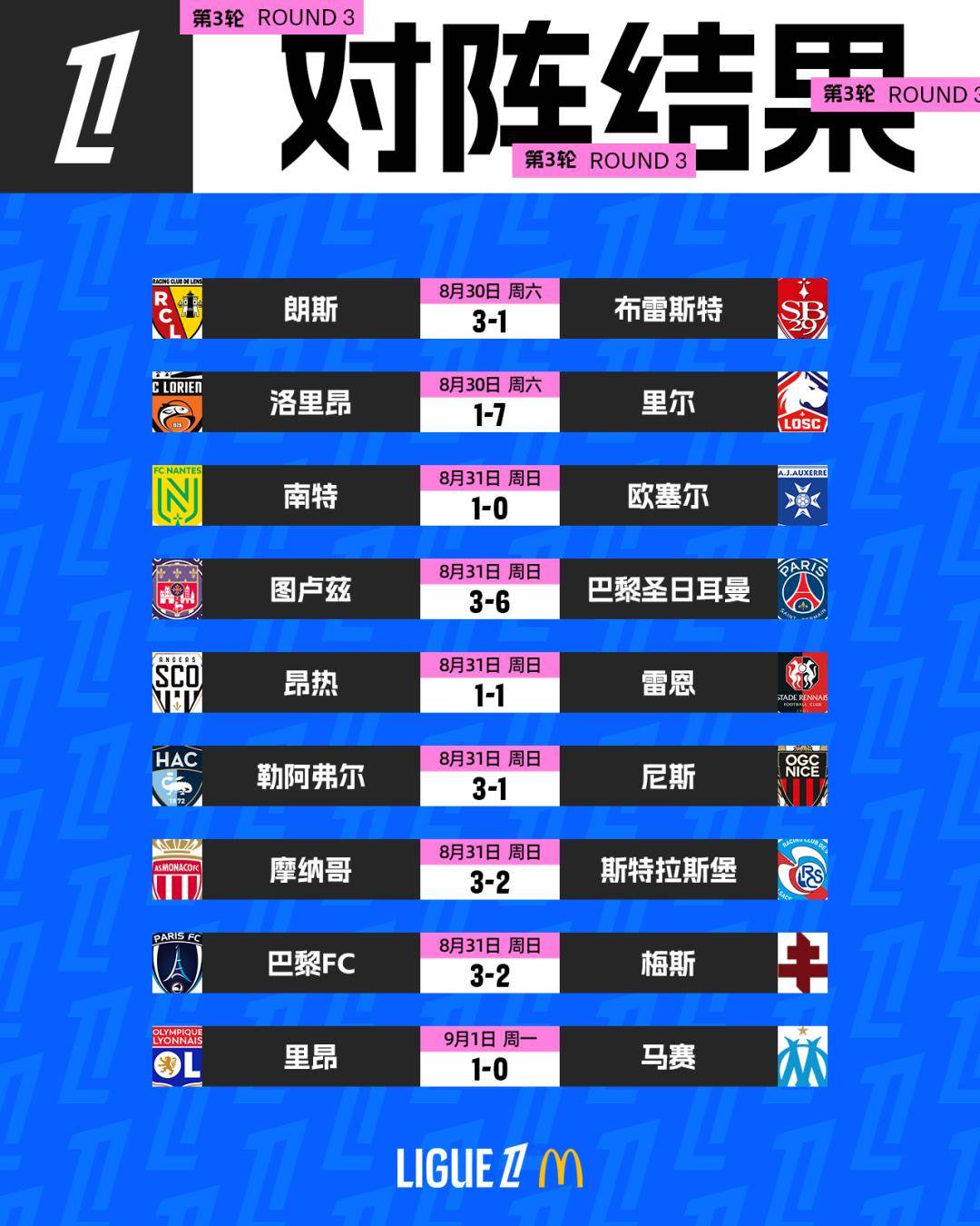 关于法甲新秀球队大幅强化锋线，或成领跑者的信息